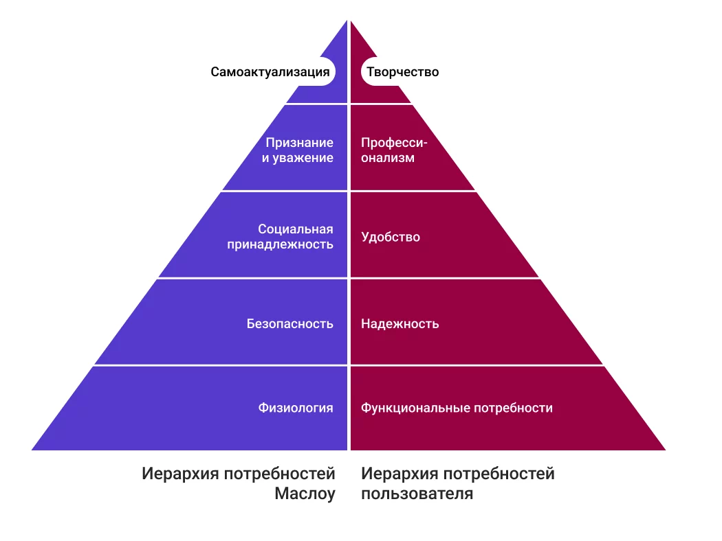 О каком литературном направлении идет речь четкая иерархия жанров изображение человека схематично и